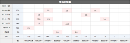 相場情報